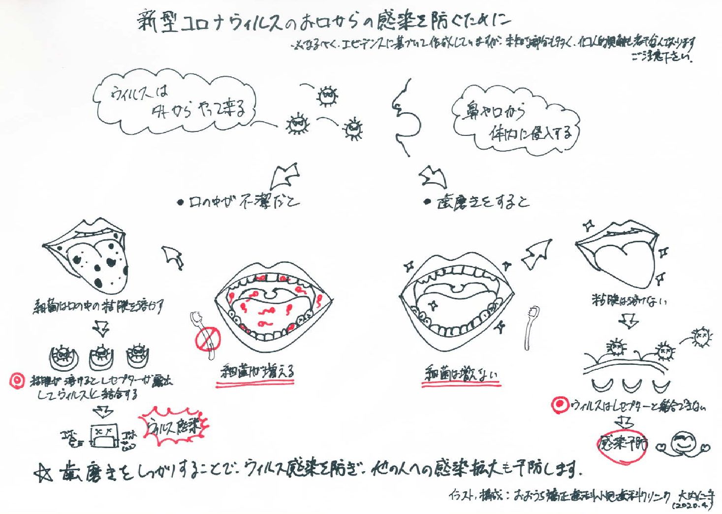 2020050603_info